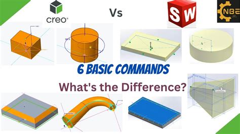 creo vs solidworks cost.